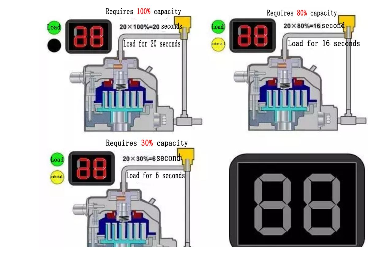 refrigeration compressor,compressor,Mitsubishi Compressor,Bristol Compressor,HITACHI Compressor,Danfoss compressor to solve the problem